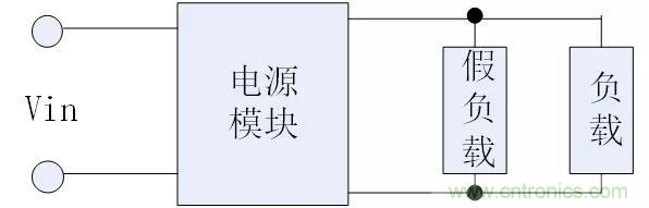 熟知引起电源模块发热的四大原因