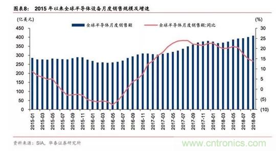 半导体测试设备：国产化机遇正当时