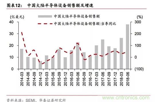 半导体测试设备：国产化机遇正当时