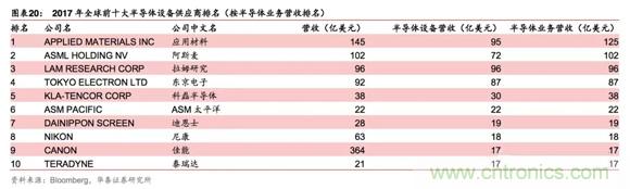 半导体测试设备：国产化机遇正当时