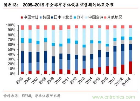 半导体测试设备：国产化机遇正当时