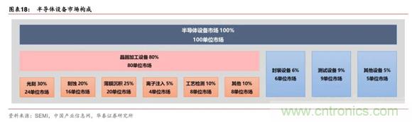 半导体测试设备：国产化机遇正当时