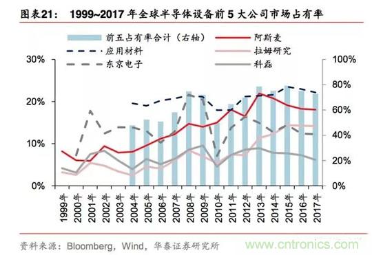 半导体测试设备：国产化机遇正当时