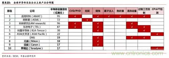 半导体测试设备：国产化机遇正当时