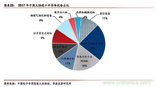 半导体测试设备：国产化机遇正当时