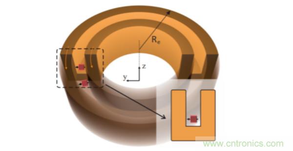 科学家设计出首个“磁场二极体” 有望提升基于磁场的无线供电效率