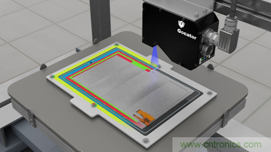 LMI Technologies公司：3D智能传感器助力智能制造