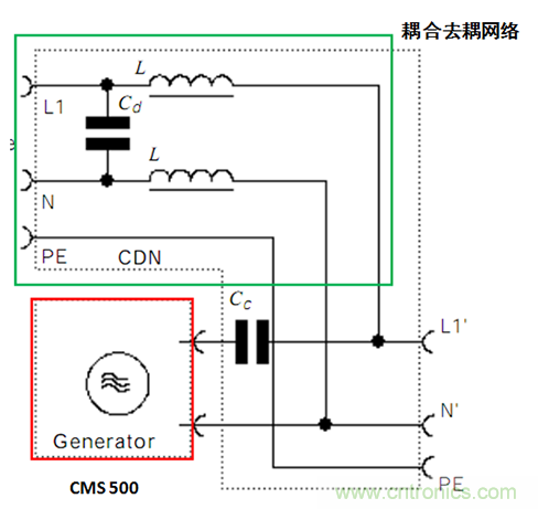 共模传导干扰模拟器CMS 500/CMM 500