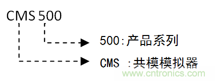 共模传导干扰模拟器CMS 500/CMM 500