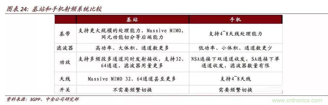 未来5年射频前端成为无线通讯主要驱动力