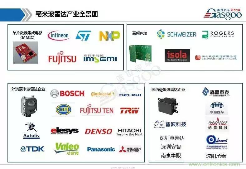 一文看懂车载毫米波雷达产业链