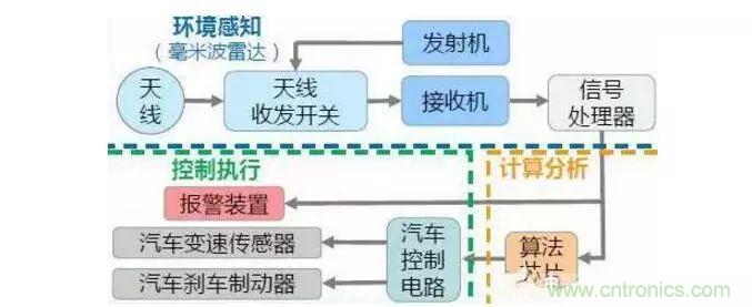 一文看懂车载毫米波雷达产业链