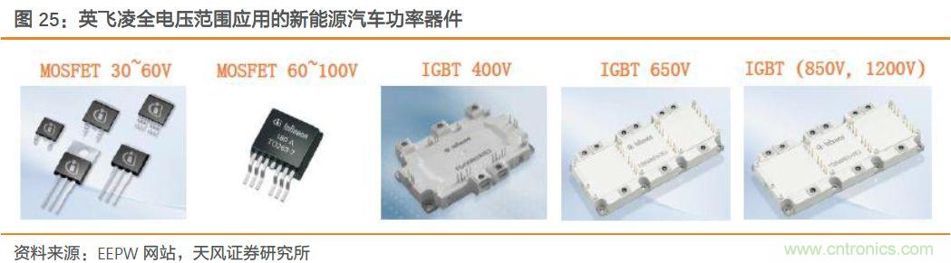 汽车半导体的机会在哪里？