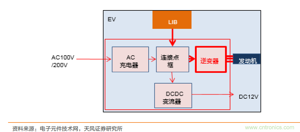 汽车半导体的机会在哪里？