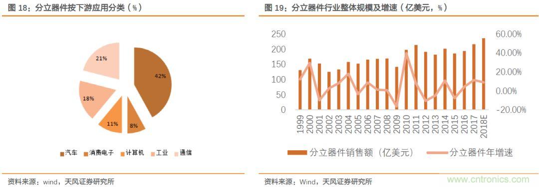 汽车半导体的机会在哪里？