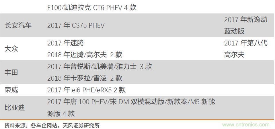 汽车半导体的机会在哪里？