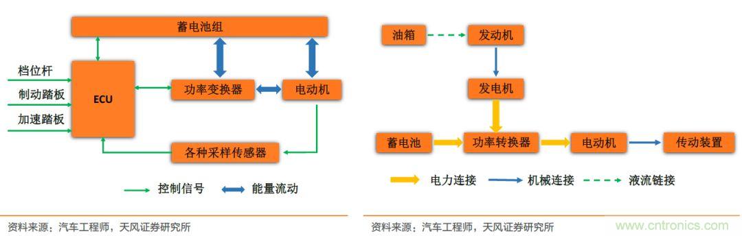 汽车半导体的机会在哪里？