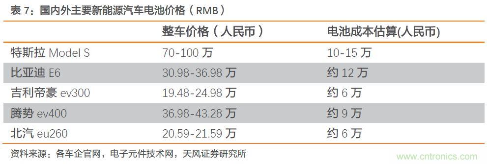 汽车半导体的机会在哪里？