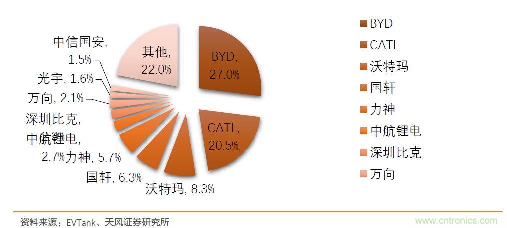 汽车半导体的机会在哪里？