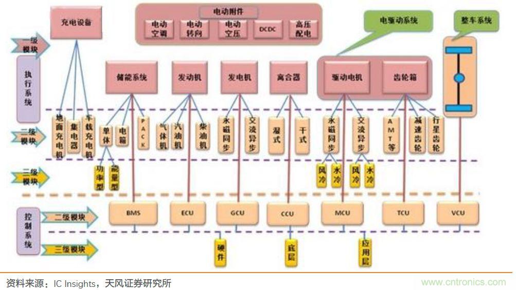 汽车半导体的机会在哪里？