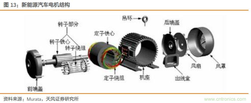 汽车半导体的机会在哪里？