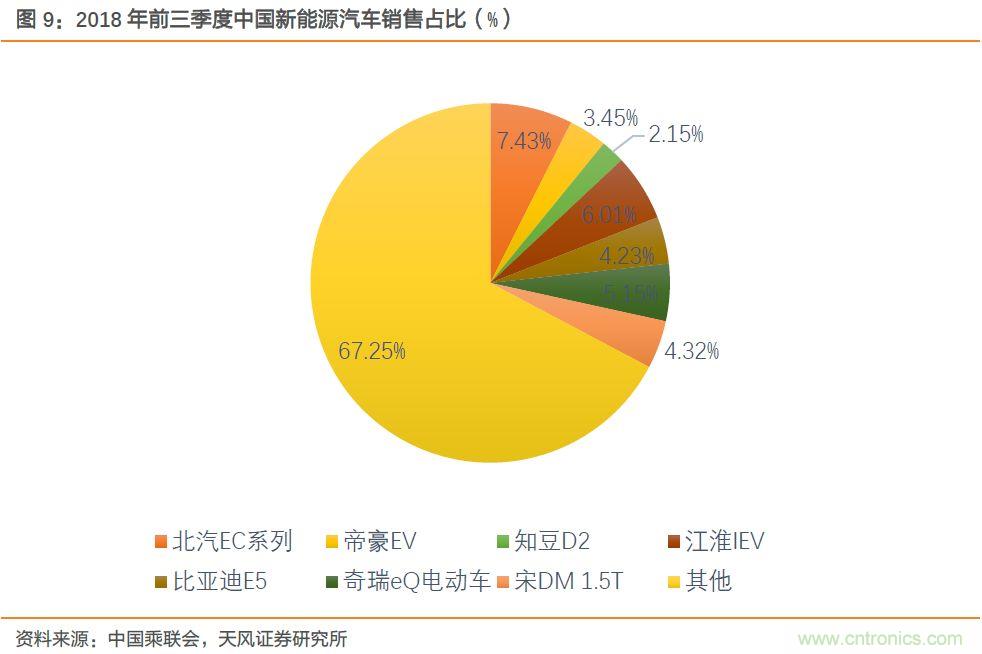 汽车半导体的机会在哪里？