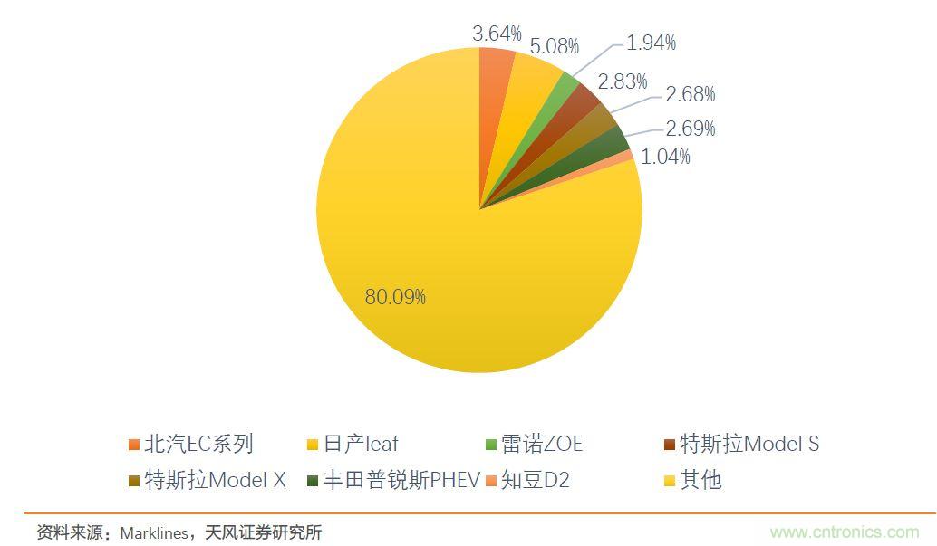 汽车半导体的机会在哪里？