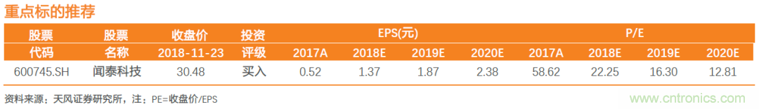 汽车半导体的机会在哪里？