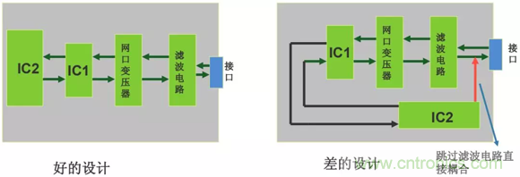 如何通过PCB布局设计来解决EMC问题? 如何通过PCB布局设计来解决EMC问题?