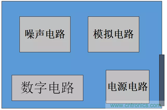 如何通过PCB布局设计来解决EMC问题? 如何通过PCB布局设计来解决EMC问题?