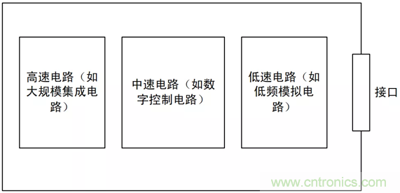 如何通过PCB布局设计来解决EMC问题? 如何通过PCB布局设计来解决EMC问题?