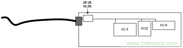 如何通过PCB布局设计来解决EMC问题？