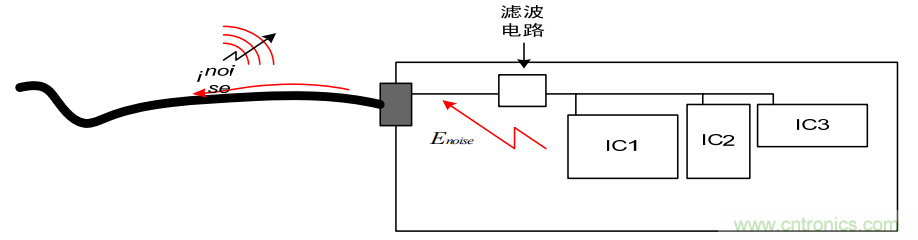 如何从PCB布局开始控制产品EMC问题