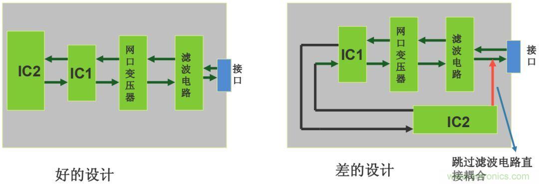 如何从PCB布局开始控制产品EMC问题