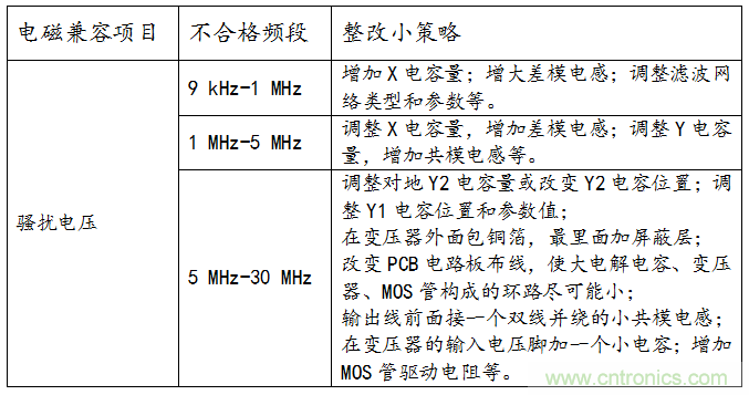 灯具类产品骚扰电压测试与整改方案