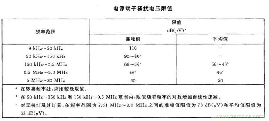 灯具类产品骚扰电压测试与整改方案