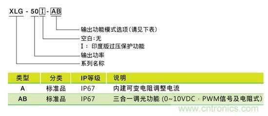 明纬推出XLG-25/50系列25/50W恒功率LED驱动器