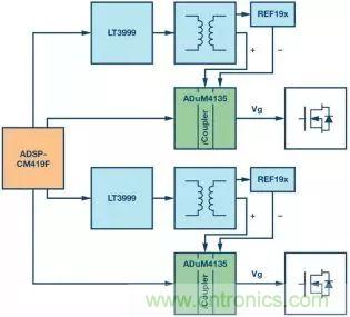 一文读懂SiC/GaN 功率转换器驱动