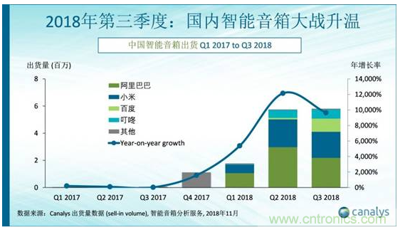 国内智能音箱的格局骤变，谁能成为最后的赢家？