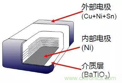 高可靠性陶瓷电容