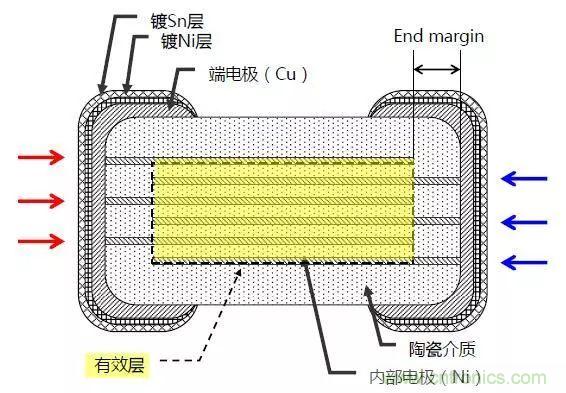 高可靠性陶瓷电容