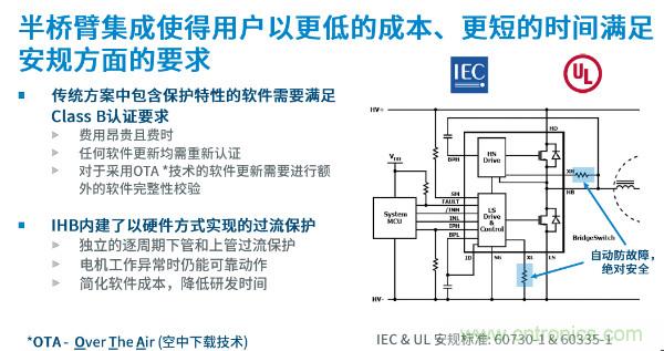 无刷电机IPM模块存在哪些问题？高效逆变器驱动IC将取而代之？