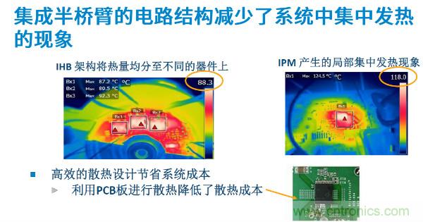 无刷电机IPM模块存在哪些问题？高效逆变器驱动IC将取而代之？