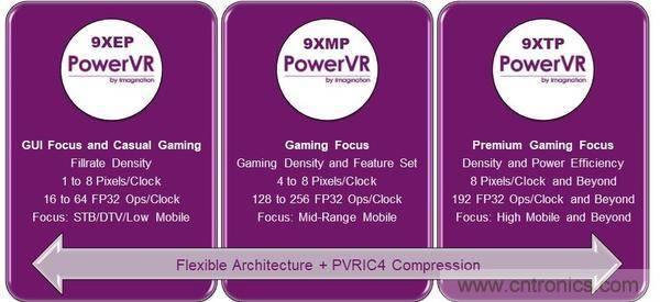 Imagination推出全新PowerVR 第九代图形处理器