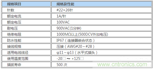 JAE开发了全塑料圆形一触式锁制连接器,低成本且内置冲压部件 JAE开发了全塑料圆形一触式锁制连接器,低成本且内置冲压部件
