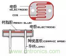 介绍光敏电阻的基础知识 介绍光敏电阻的基础知识
