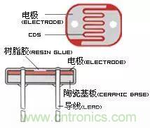 介绍光敏电阻的基础知识