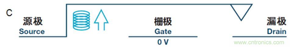机电继电器的终结者!深扒MEMS开关技术