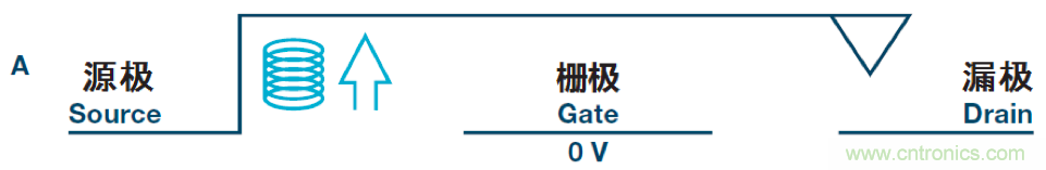 机电继电器的终结者!深扒MEMS开关技术