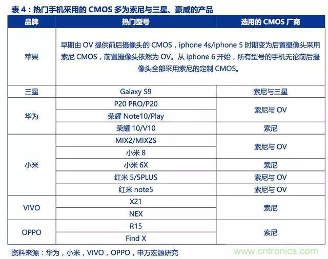 图像传感器迎来了黄金时代